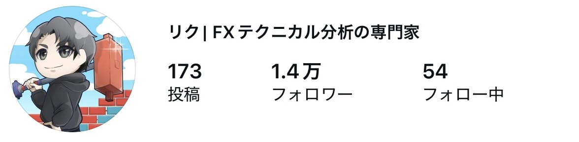 Instagramのプロフィール画面。フォロワー1.4万